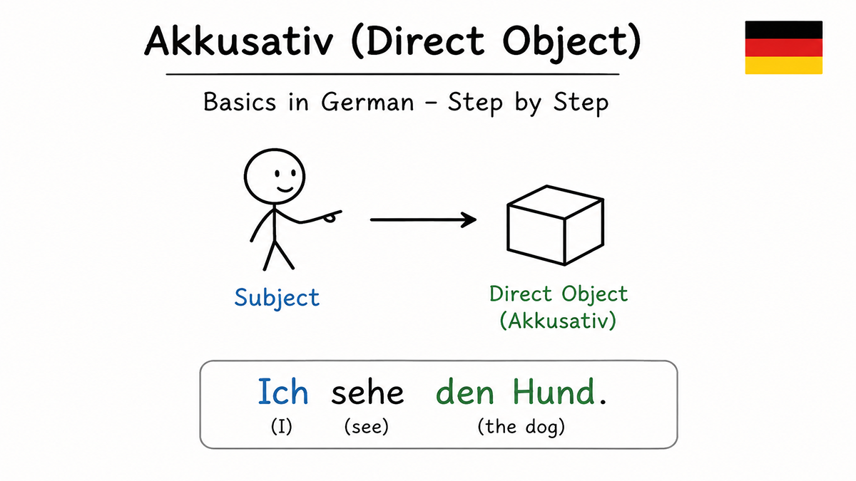 Grundlagen des Objekts