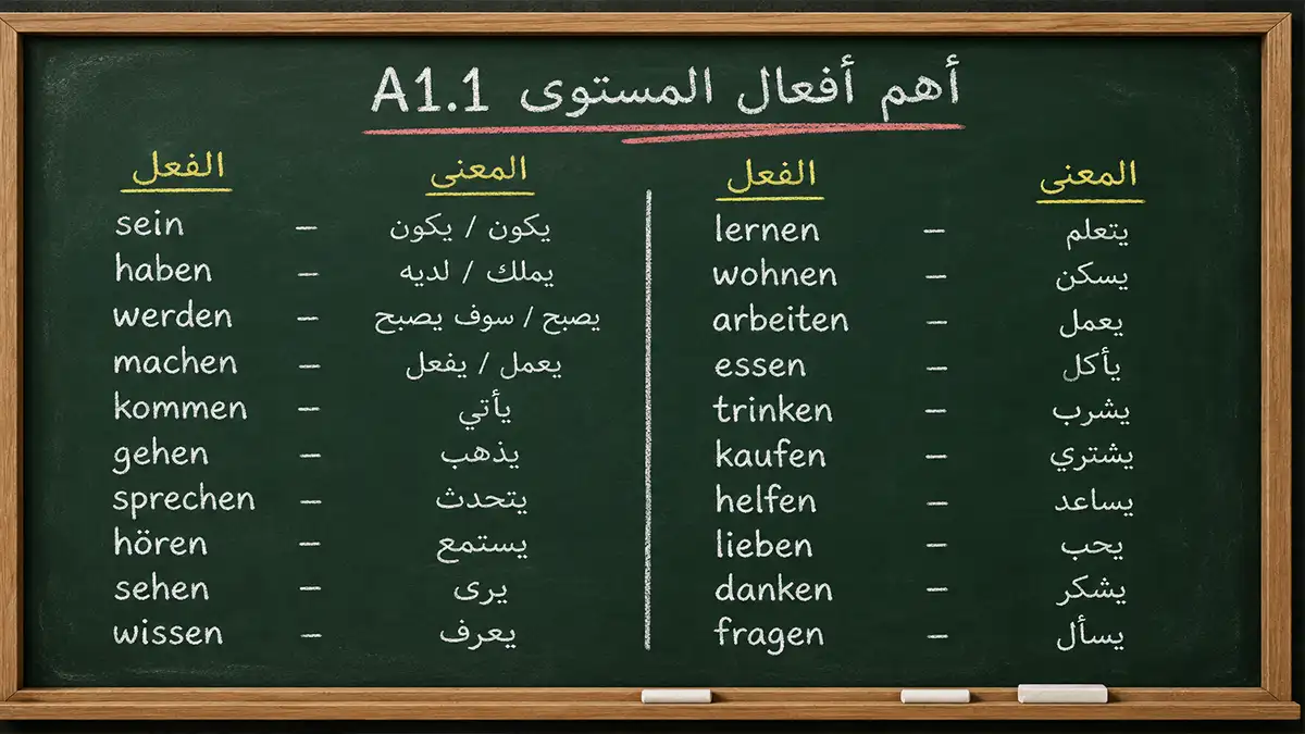 Wichtige Verben A1.1