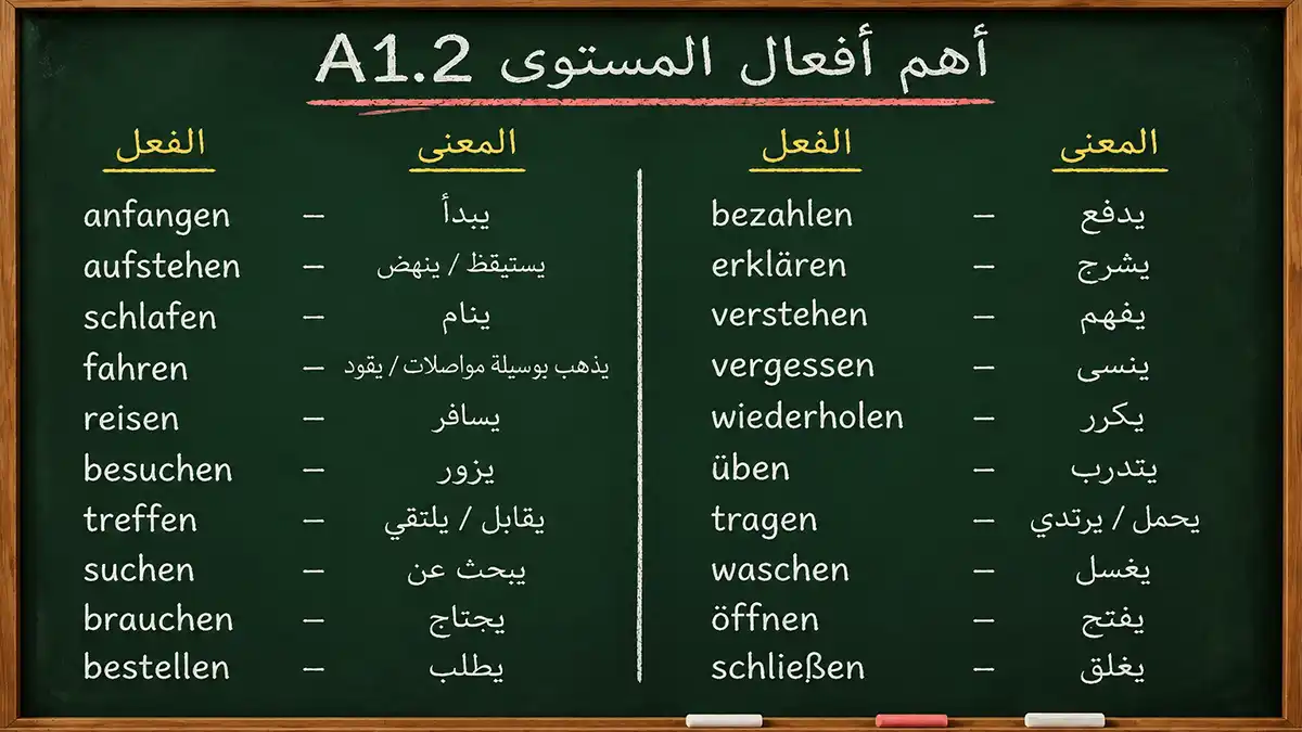 Wichtige Verben A1.2