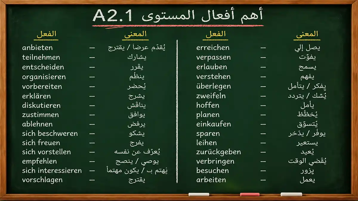الأفعال الهامة مستوى A2.1