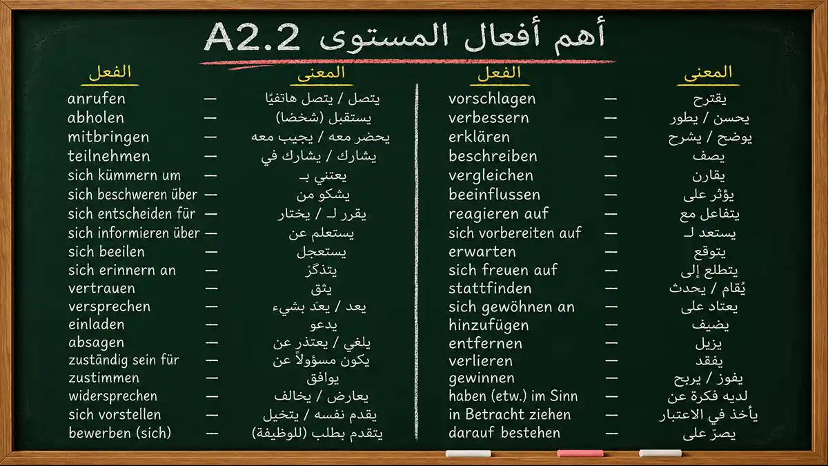 الأفعال الهامة مستوى A2.2
