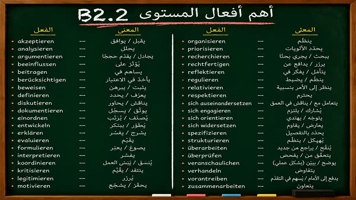 الأفعال الهامة مستوى B2.2