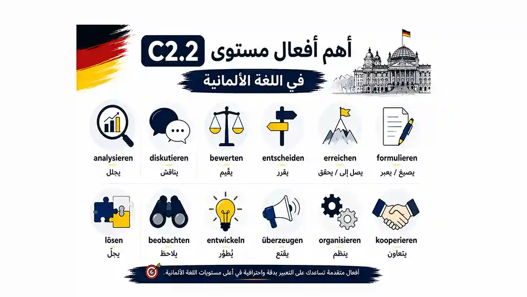 الأفعال الهامة مستوى C2.2